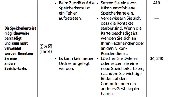 Handbuch_D3s_Fehler_CHA